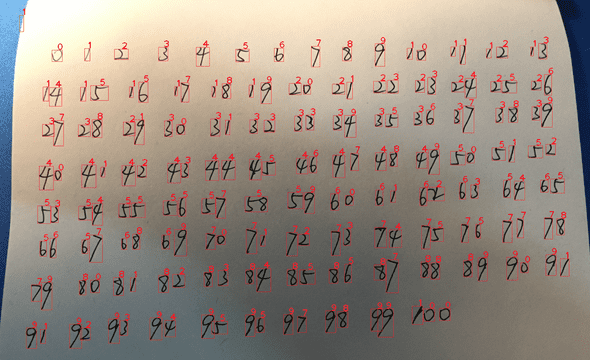 result